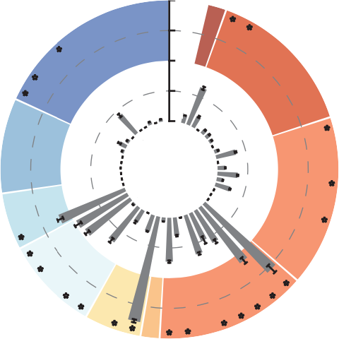 Efficient Elementary Effects logo.